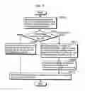 Fig. 06 - Motion vector coding method and motion vector decoding method