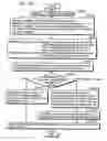 Fig. 14 - Motion vector coding method and motion vector decoding method