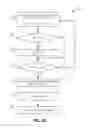 Fig. 11 - Systems and methods for model parameter optimization in three dimensional based color mapping
