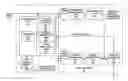 Fig. 01 - Signaling HRD parameters for bitstream partitions