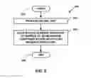 Fig. 08 - Extensible design of nesting supplemental enhancement information (SEI) messages