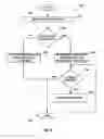 Fig. 09 - Extensible design of nesting supplemental enhancement information (SEI) messages