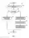 Fig. 10 - Extensible design of nesting supplemental enhancement information (SEI) messages