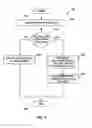 Fig. 11 - Extensible design of nesting supplemental enhancement information (SEI) messages