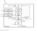 Fig. 01 - Device and method for processing a stream of video data