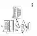 Fig. 06 - Acceleration of context adaptive binary arithmetic coding (CABAC) in video CODECS