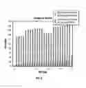 Fig. 09 - Acceleration of context adaptive binary arithmetic coding (CABAC) in video CODECS