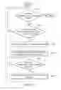 Fig. 05 - Methods for screencasting and systems and apparatuses using the same