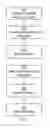Fig. 04 - Methods, systems, and computer-readable media for determining outcomes for promotions