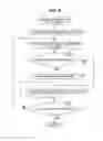 Fig. 09 - Information processing device and method, and program