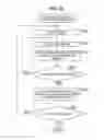 Fig. 22 - Information processing device and method, and program