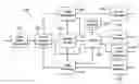 Fig. 01 - USER CONFIGURABLE CUSTOM CHANNEL CREATION AND USE