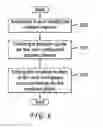 Fig. 06 - USER CONFIGURABLE CUSTOM CHANNEL CREATION AND USE