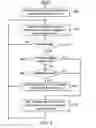 Fig. 08 - USER CONFIGURABLE CUSTOM CHANNEL CREATION AND USE