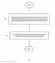 Fig. 02 - Apparatus and method for conveying information