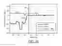 Fig. 08 - Low complexity tone/voice discrimination method using a rising edge of a frequency power envelope