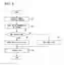 Fig. 09 - DATA PROCESSING DEVICE AND DATA PROCESSING PROGRAM