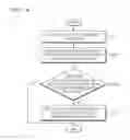 Fig. 07 - Method and system for providing information about time zone of a wireless communication device