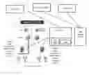 Fig. 01 - Method of analysing data collected in a cellular network and system thereof