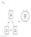 Fig. 01 - Multicast-based group communications in ad hoc arrangements of wireless devices