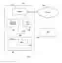 Fig. 13 - Method and device for authenticating a mobile station on an alternative communications network