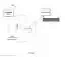 Fig. 04 - Secure mechanism for obtaining authorization for a discovered location server