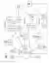 Fig. 02 - Network access via telephony services