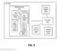 Fig. 08 - Network access via telephony services