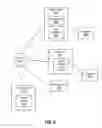 Fig. 09 - Network access via telephony services