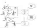 Fig. 01 - Interference measurements and management in directional mesh networks