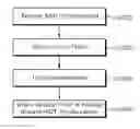 Fig. 01 - Apparatus and method of reporting logged measurement in wireless communication system
