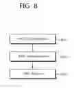 Fig. 09 - Apparatus and method of reporting logged measurement in wireless communication system