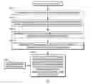 Fig. 01 - Apparatus and method to reduce a rate of receiving data