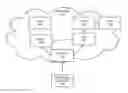Fig. 01 - Network congestion control