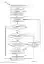Fig. 06 - Dynamic bandwidth management for load-based equipment in unlicensed spectrum