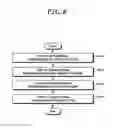 Fig. 09 - Method for transmitting user's plane data in small cell environment and apparatus therefor