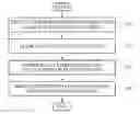 Fig. 01 - Method for allocating reservation resource for relay in wireless communication system using media access control based on reservation