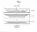 Fig. 05 - Method for allocating reservation resource for relay in wireless communication system using media access control based on reservation