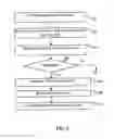 Fig. 03 - Self configuration and optimization of cell neighbors in wireless telecommunications