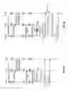 Fig. 07 - PREEMPTIVE MOBILE HANDOVER PREPARATION