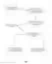Fig. 02 - Method and device to prohibit communications which require active participation by the driver of a vehicle