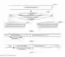 Fig. 02 - Data sending and receiving method and device