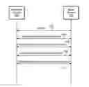 Fig. 01 - Selecting a physical data channel based on application traffic pattern