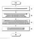 Fig. 01 - Method and apparatus for establishing user plane bearer