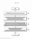 Fig. 07 - Method and apparatus for establishing user plane bearer