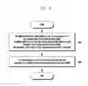 Fig. 09 - Method and apparatus for establishing user plane bearer
