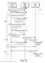 Fig. 08 - Mesh network commissioning