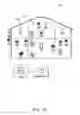 Fig. 20 - Mesh network commissioning