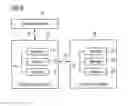 Fig. 06 - Management of radio resource control for device-to-device communication