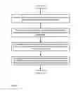 Fig. 07 - METHODS CIRCUITS DEVICES SYSTEMS AND ASSOCIATED COMPUTER EXECUTABLE CODE FOR BRIDGING AUDIO AND DATA COMMUNICATION SESSIONS